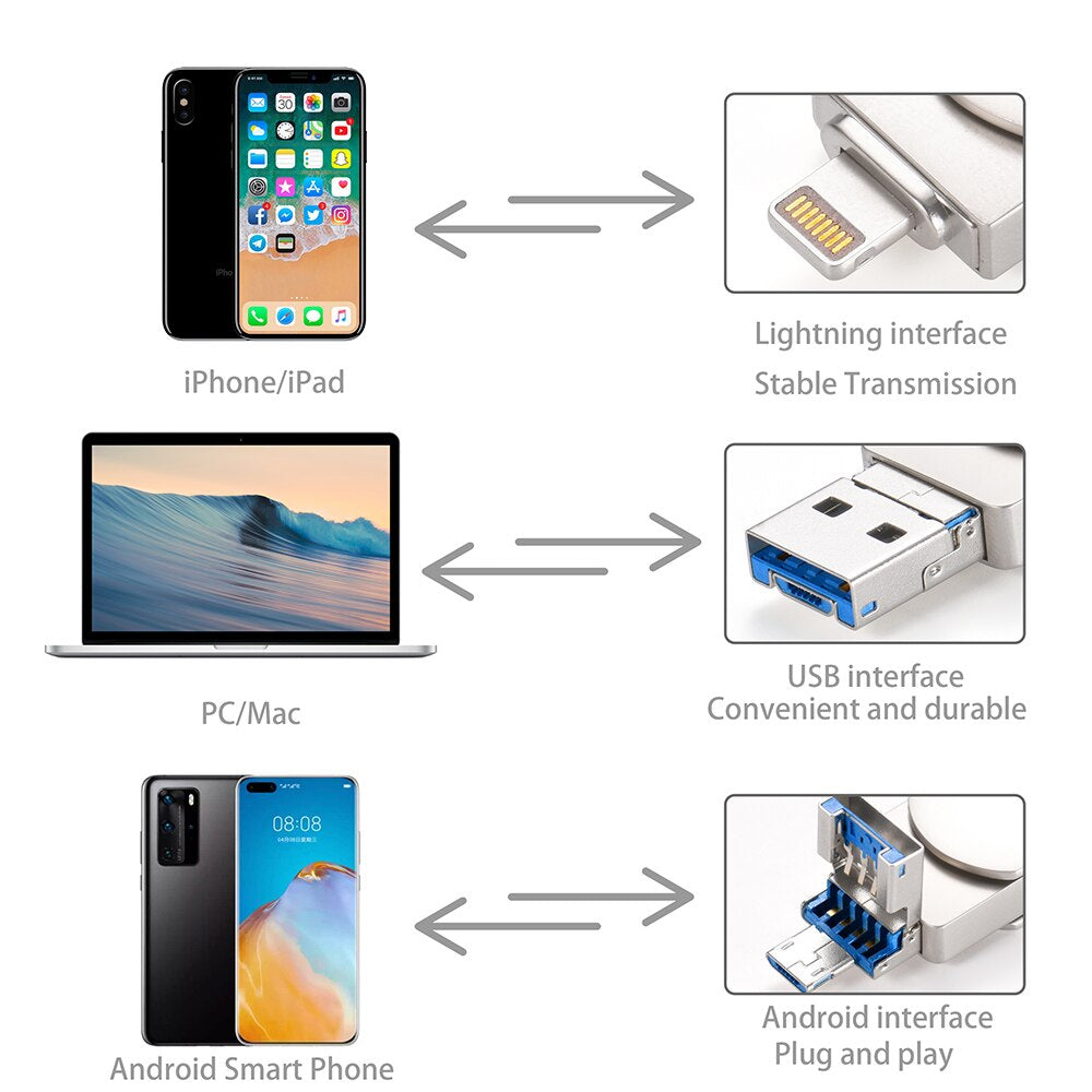 3 i 1 USB-flashdrev