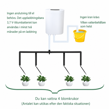 Automatisk Bevattningspump med Timer – Smart Vattning för Krukväxter upp till 8 Krukor