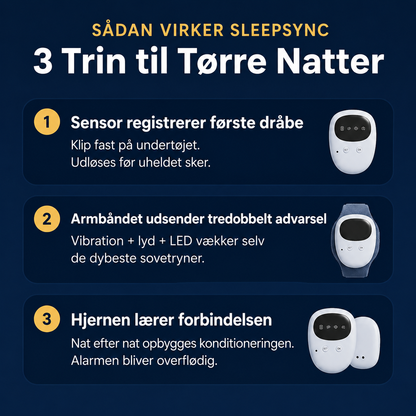 Snoozi SleepSync™ System
